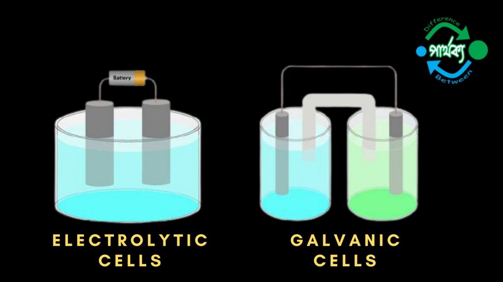 তড়িৎ-বিশ্লেষ্য কোষ ও গ্যালভানিক কোষের