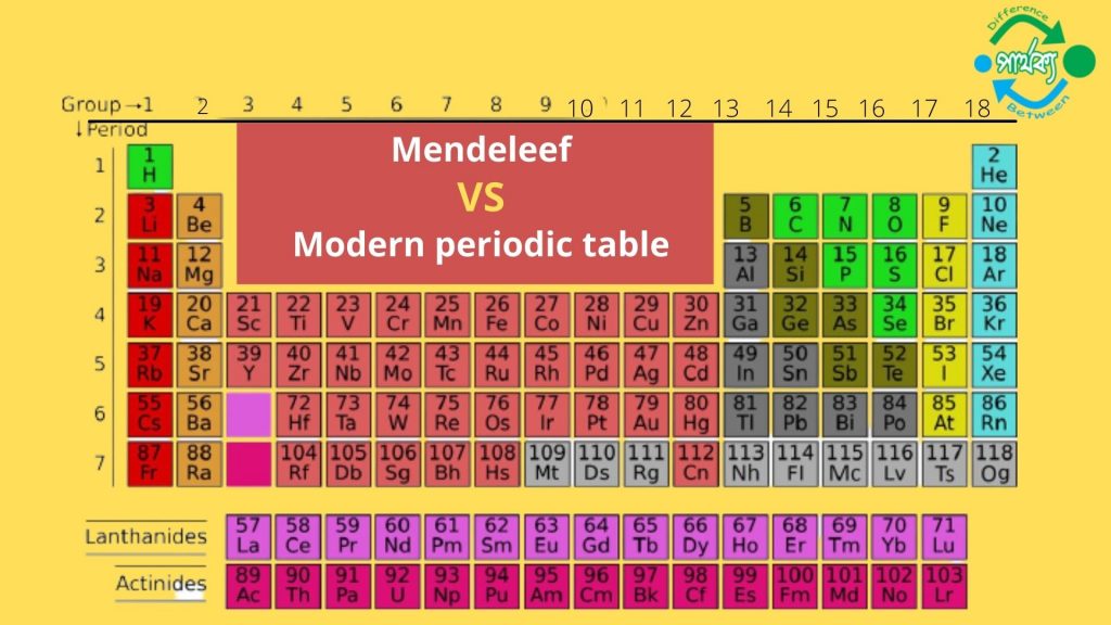 মেন্ডেলিফ এবং আধুনিক পর্যায় সারণির
