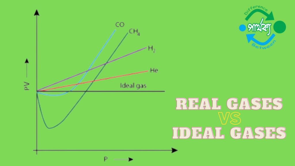 বাস্তব গ্যাস ও আদর্শ গ্যাসের