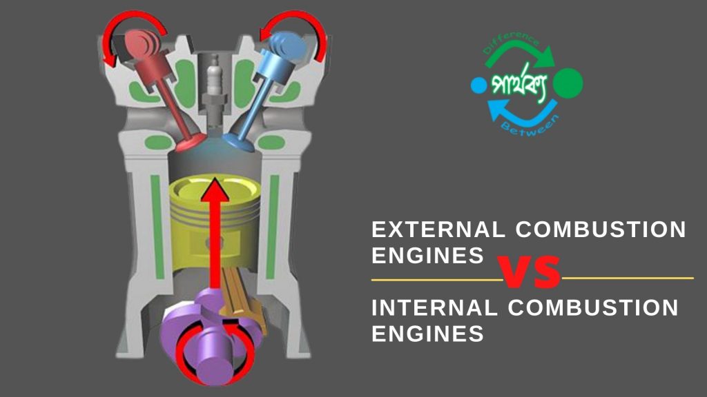 বহির্দহন ও অন্তর্দহন ইঞ্জিনের