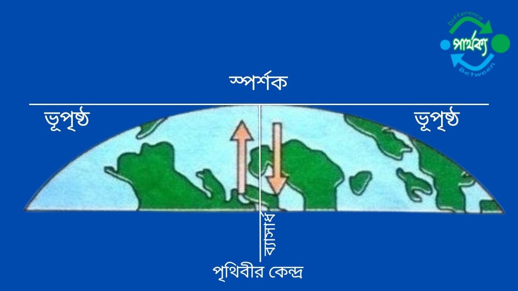 মহীভাবক ও গিরিজনি আলোড়নের