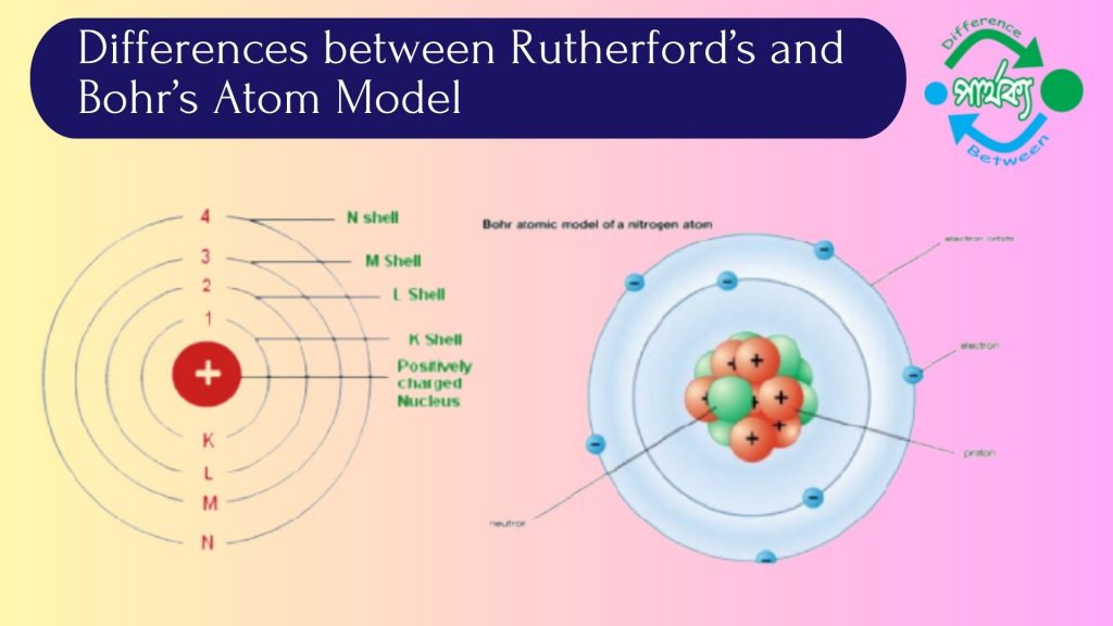 রাদারফোর্ড ও বাের পরমাণু মডেল