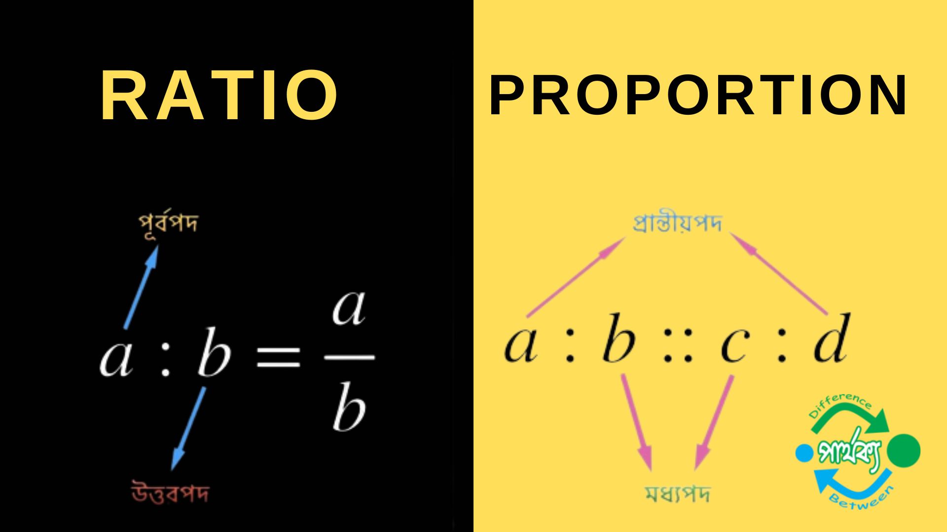 অনুপাত ও সমানুপাতের মধ্যে পার্থক্য