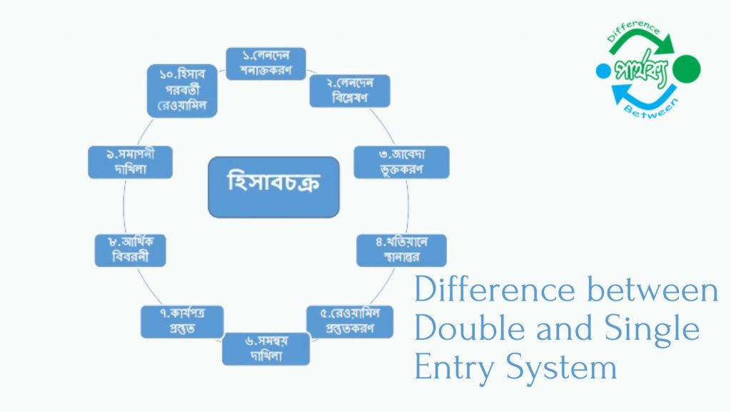 দু’তরফা ও একতরফা দাখিলা পদ্ধতি