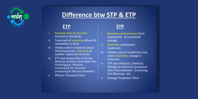 ETP এবং STP