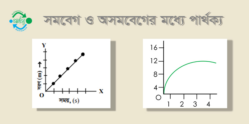 সমবেগ ও অসমবেগের