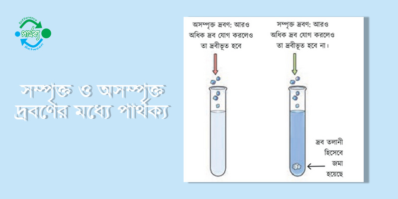 saturated and unsaturated solutions