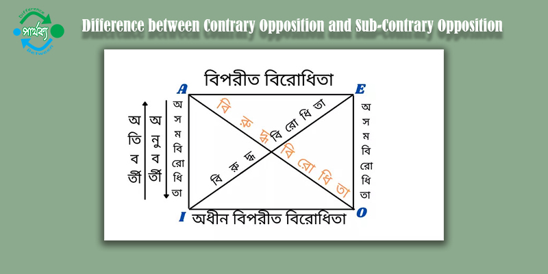 বিপরীত বিরোধিতা ও অধীন বিপরীত বিরোধিতার