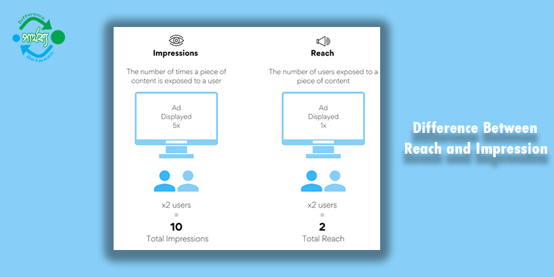 Reach ও Impression